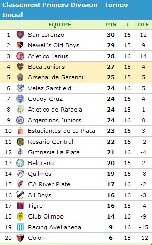 classement argentine primera division